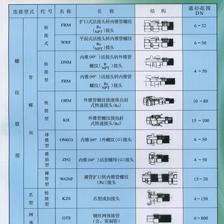【生產(chǎn)銷售穿線波紋管 可用作通風(fēng)排氣管】價格,廠家,圖片,塑料管,廣州晶信機(jī)電設(shè)備-